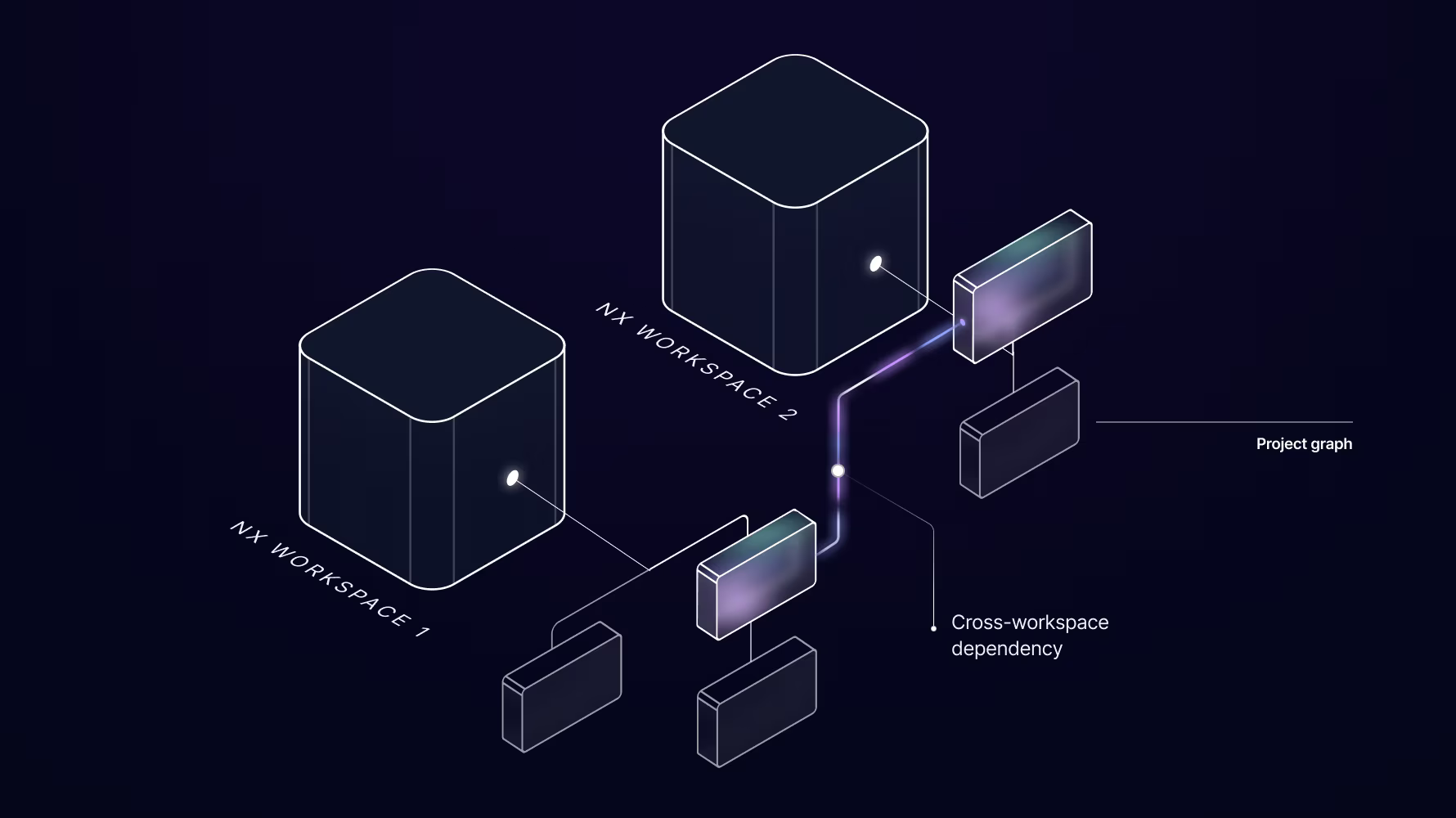 Nx Agents: simple & fast task distribution